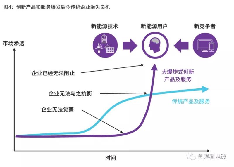 国网826号文解读：国网转型，行业巨变